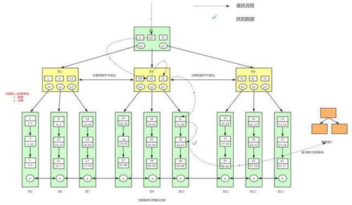 数据处理与存储的基石 深度解析B树的原理与应用