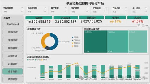 构建基于Power BI的供应链数据分析可视化产品 数据处理与存储支持服务详解
