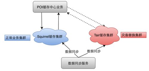 构建与优化海外酒店后台系统 数据处理与存储支持服务实践