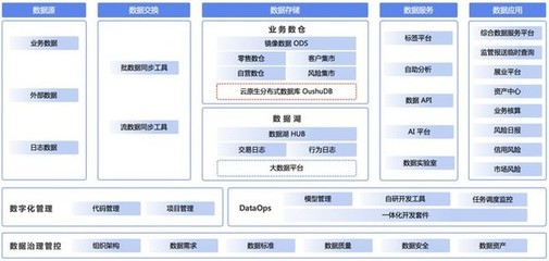 OushuDB × 东方证券 数据仓库信创国产化最佳实践与全栈服务支持