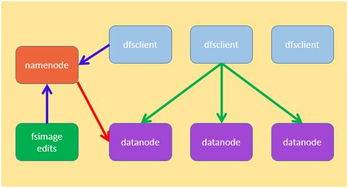 分布式数据库存储设计的革新 构建高效、可靠的数据处理与存储支持服务体系