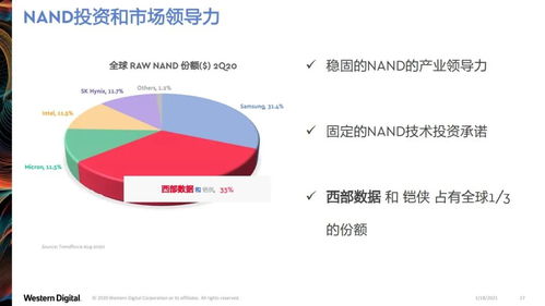 西部数据 数据驱动万物时代的存储分层之道